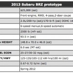 Subaru BRZ Technical Specifications